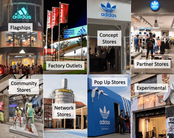 adidas retail