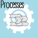 best practice management processes