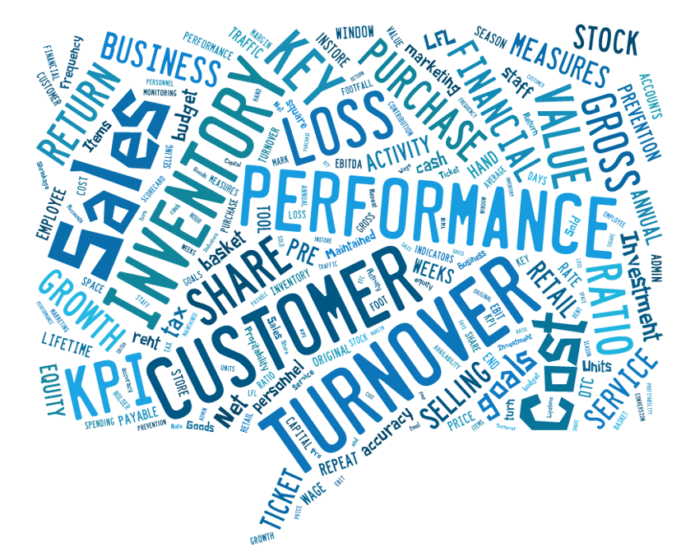 Brand KPI,