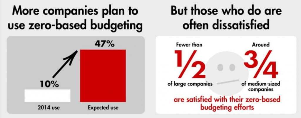 brand growth planning, best practice planning