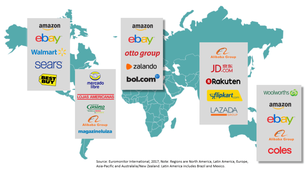 online marketplace